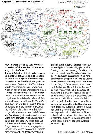 Verwirrende Stabilitätsfaktoren. PowerPoint-Diagram der US-Armee über die Komplexität des Militäreinsatzes in Afghanistan.