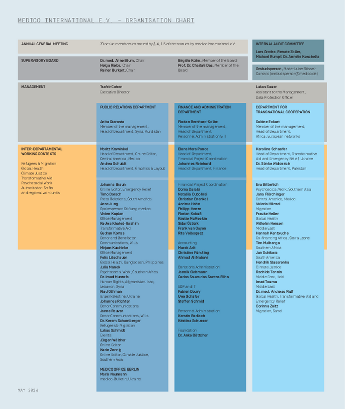medico international e.V. – Organisation Chart