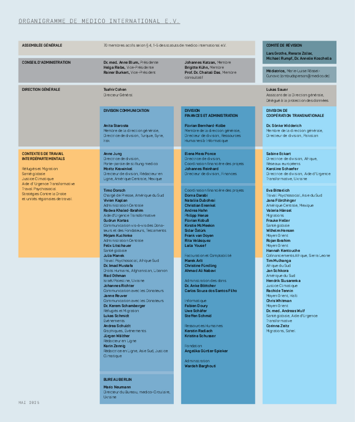 Organigramme de medico international e.V.