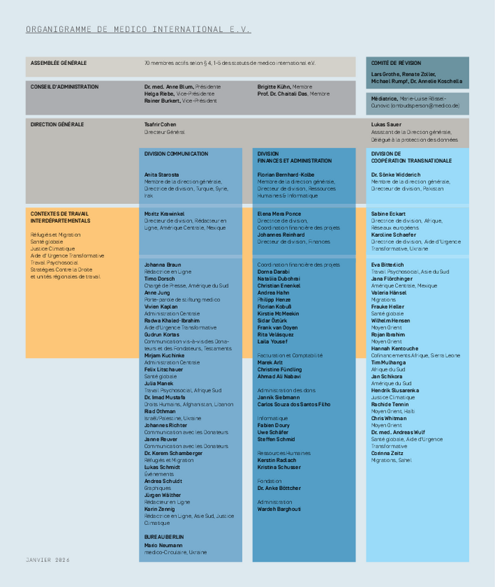 Organigramme de medico international e.V.
