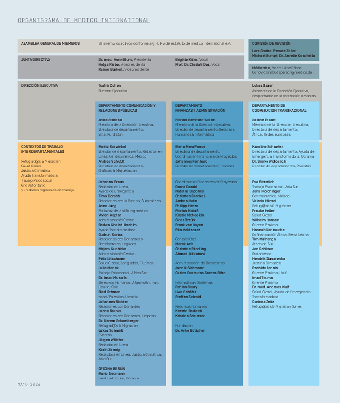 Organigrama de Medico International
