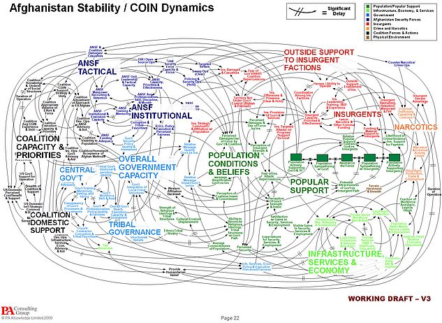 "So richtig das Bemühen um ein Verständnis von Komplexität ist, so irre wird es, wenn man vor lauter Bäumen den Wald nicht mehr sieht."